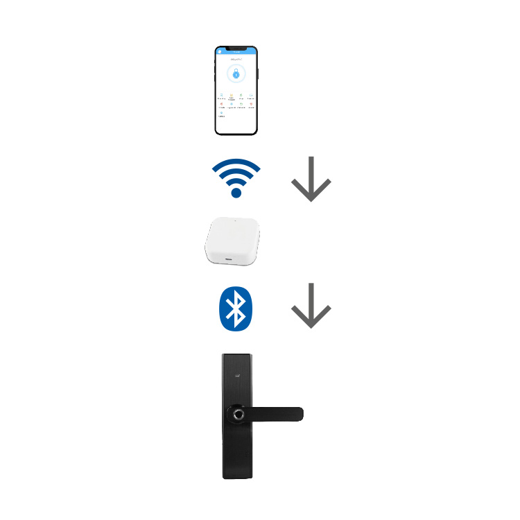 ADAPTADOR GATEWAY PARA CERRADURA BLUETOOH