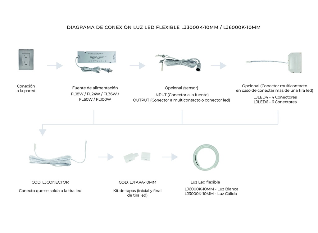TIRA DE LUZ LED FLEXIBLE DE EMBUTIR 4x10mm (11W/M) (PRECIO POR METRO) MOD. LJ
